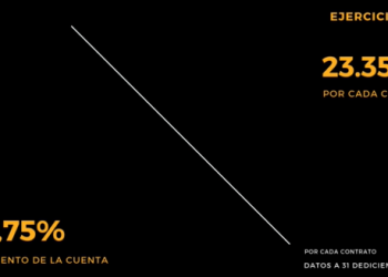 Inversión Profesional: formación de calidad para dominar los mercados