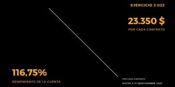 Inversión Profesional: formación de calidad para dominar los mercados