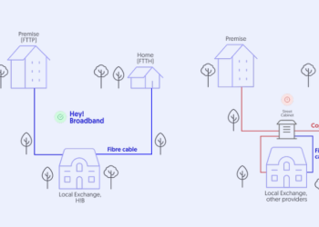 Hey!Broadband: Redefining Full Fibre Internet in the UK
