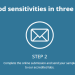 Sensitivity Check: Comprehensive Food Sensitivity Testing for Better Health